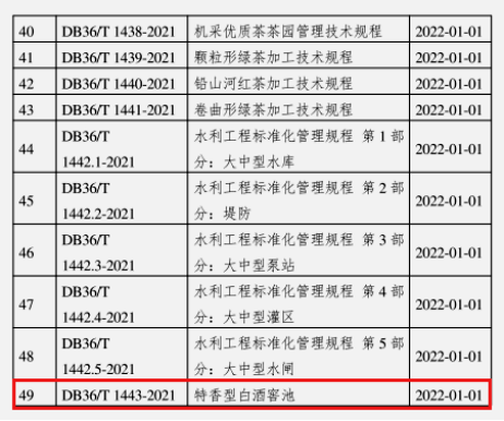 《特香型白酒窖池》地方標準正式發布